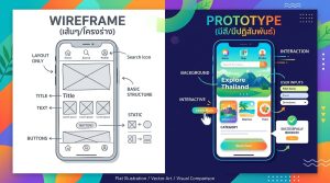 what is prototype section resized