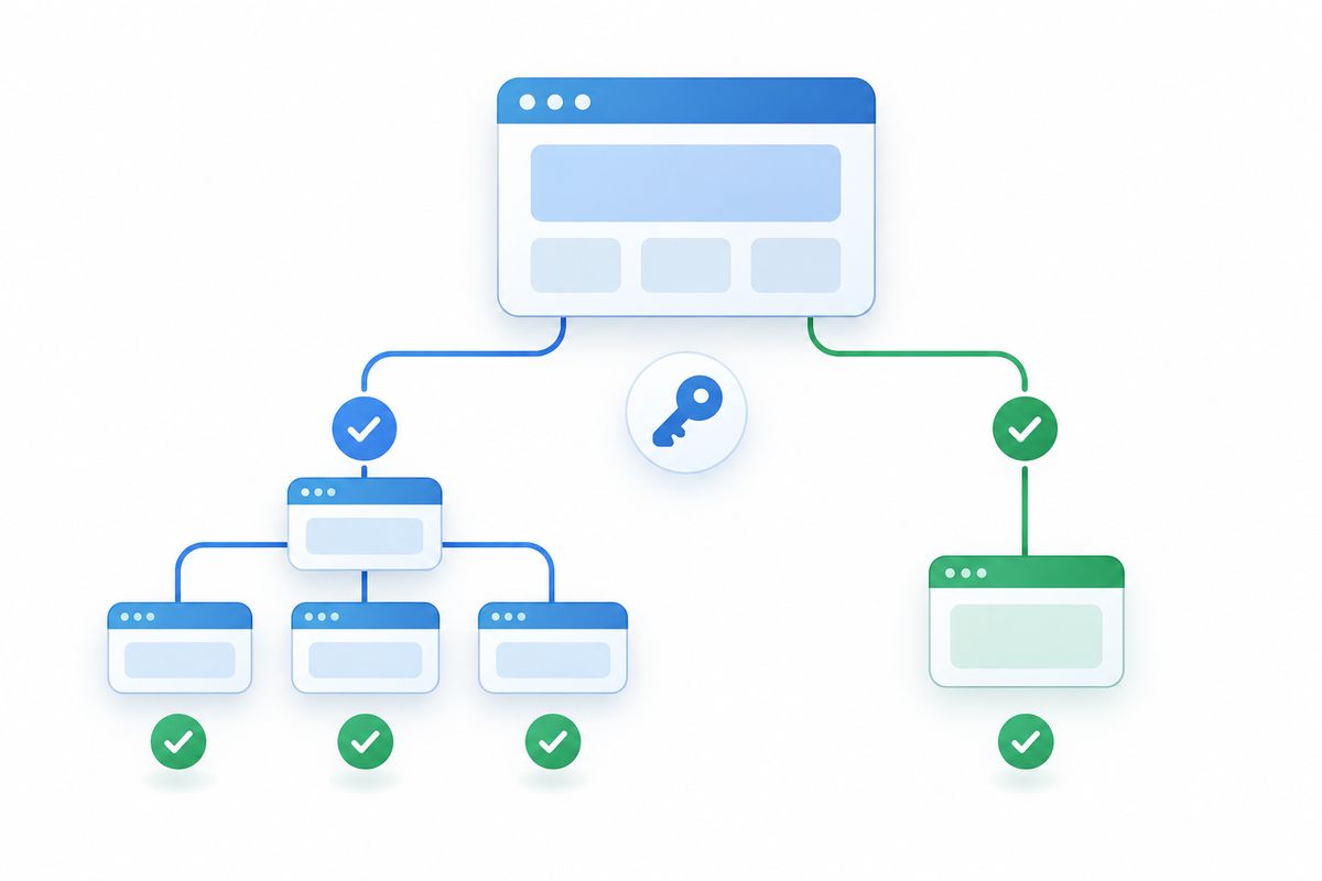 ภาพเปรียบเทียบขอบเขต Domain Property กับ URL-prefix